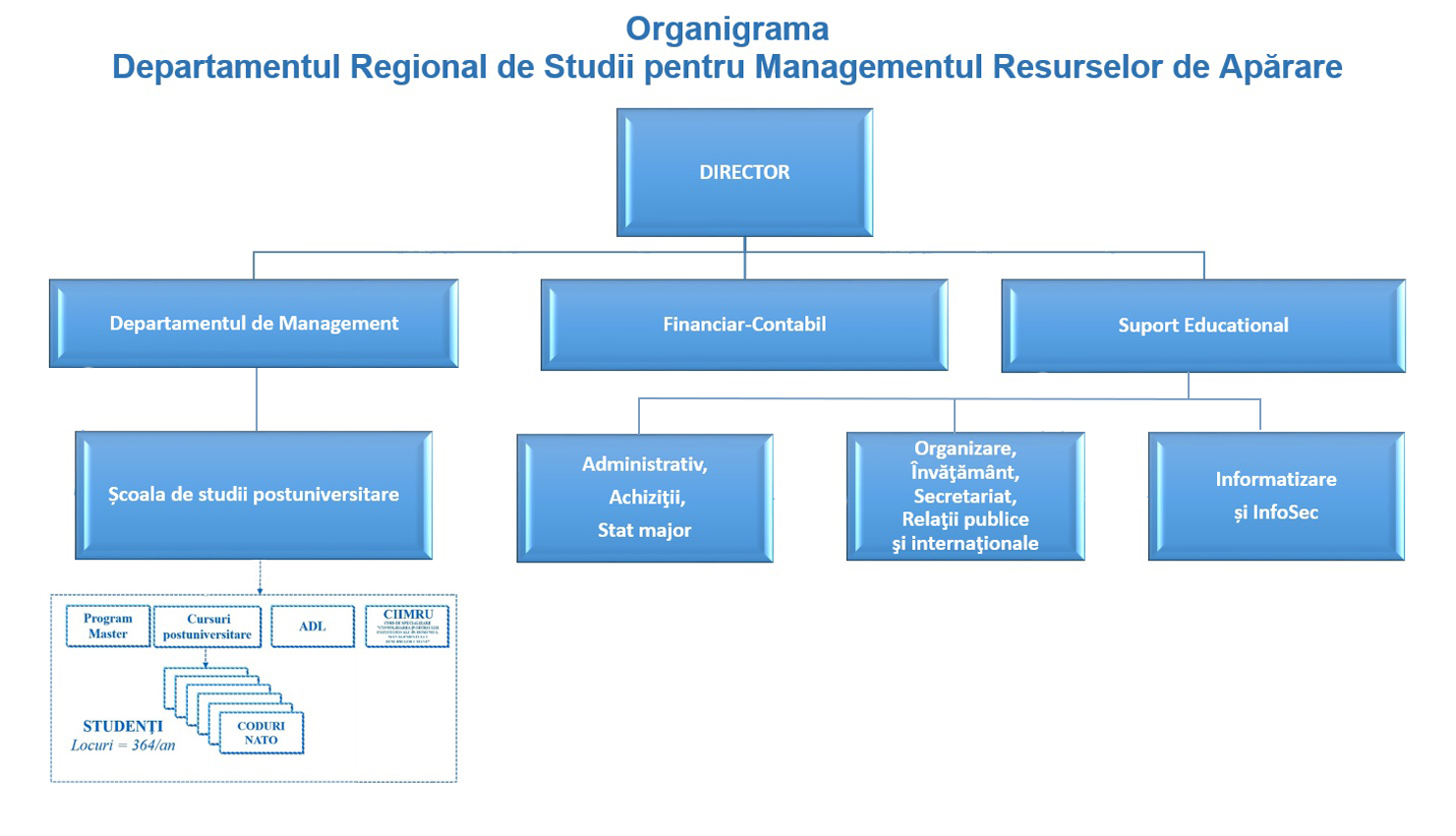 organigrama